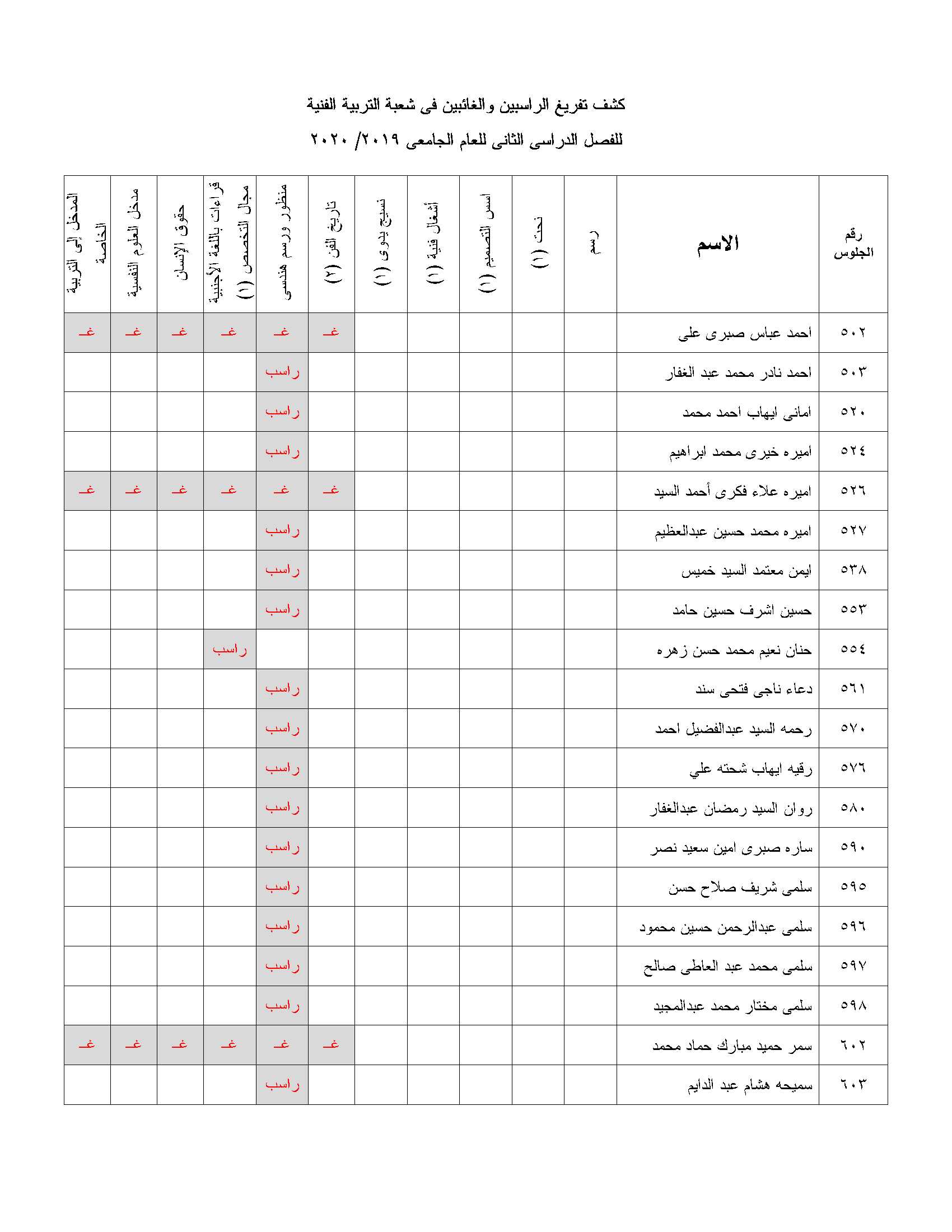 resarch result art 1