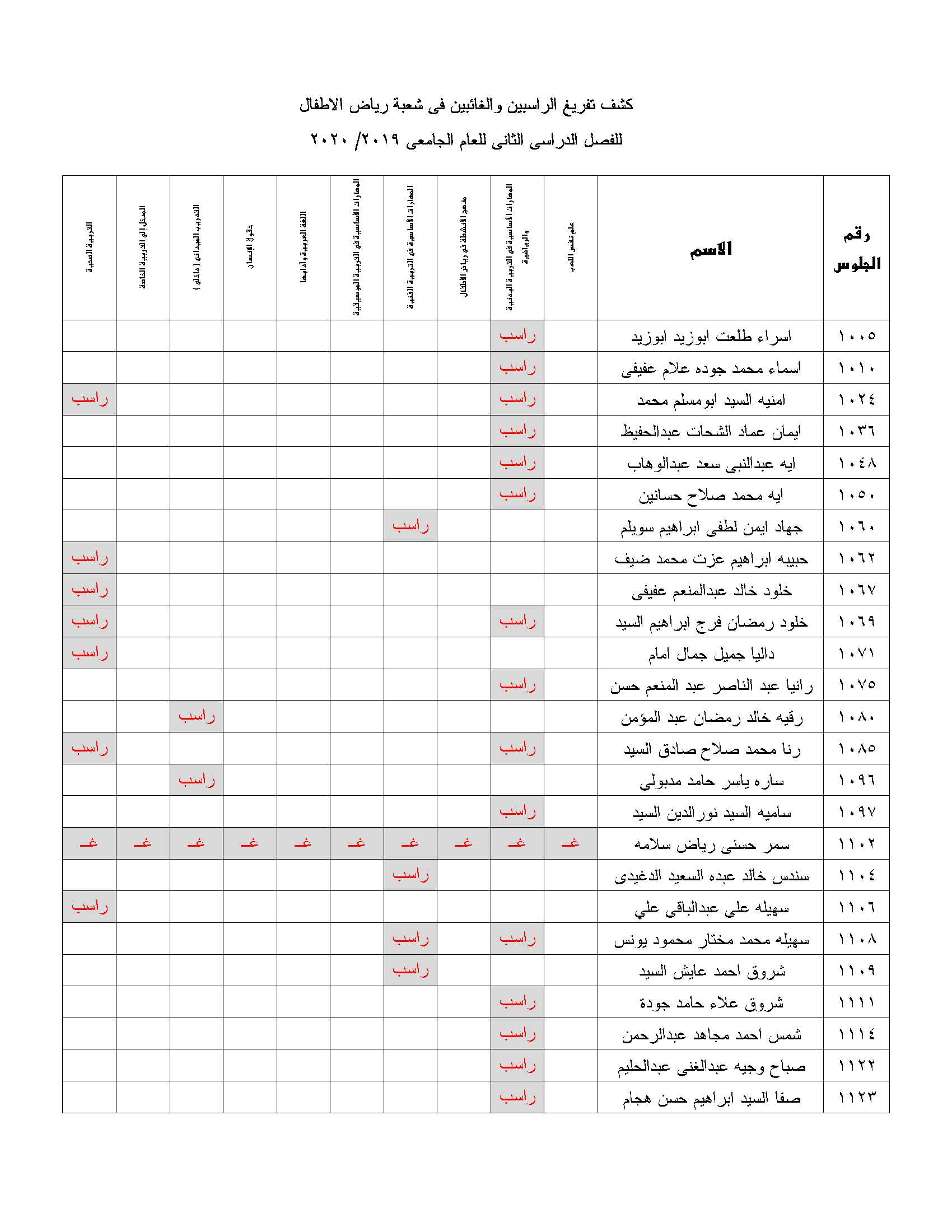 resarch result tecnology 1