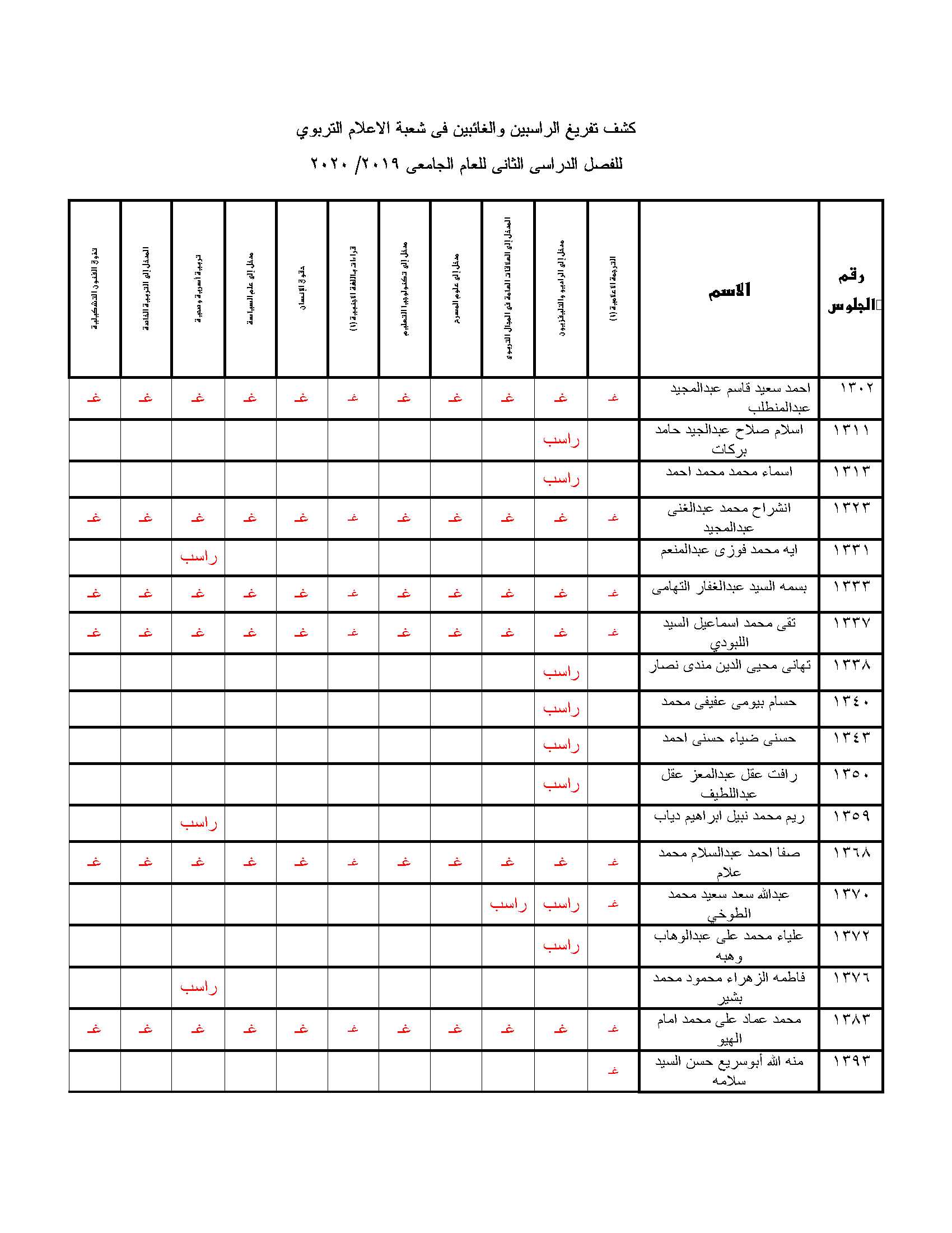 resarch result tecnology 1