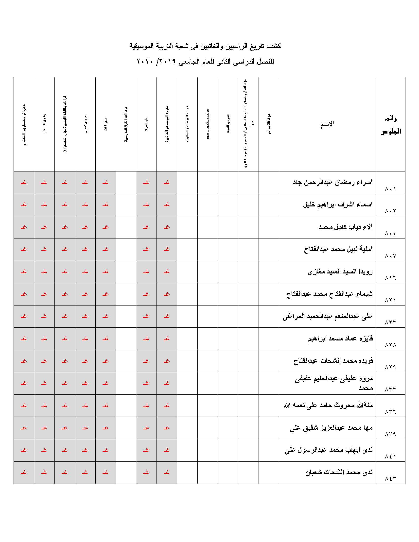 resarch result musci 1