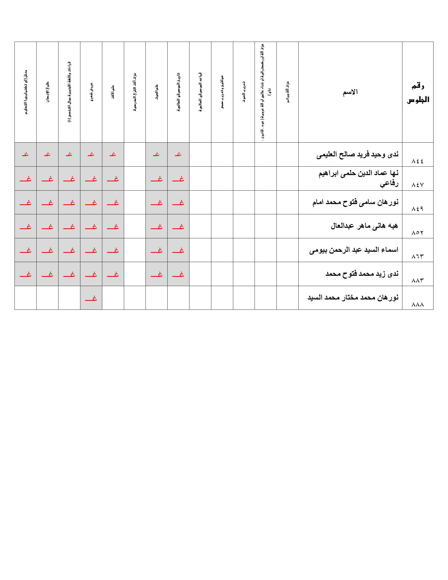 resarch result musci 2