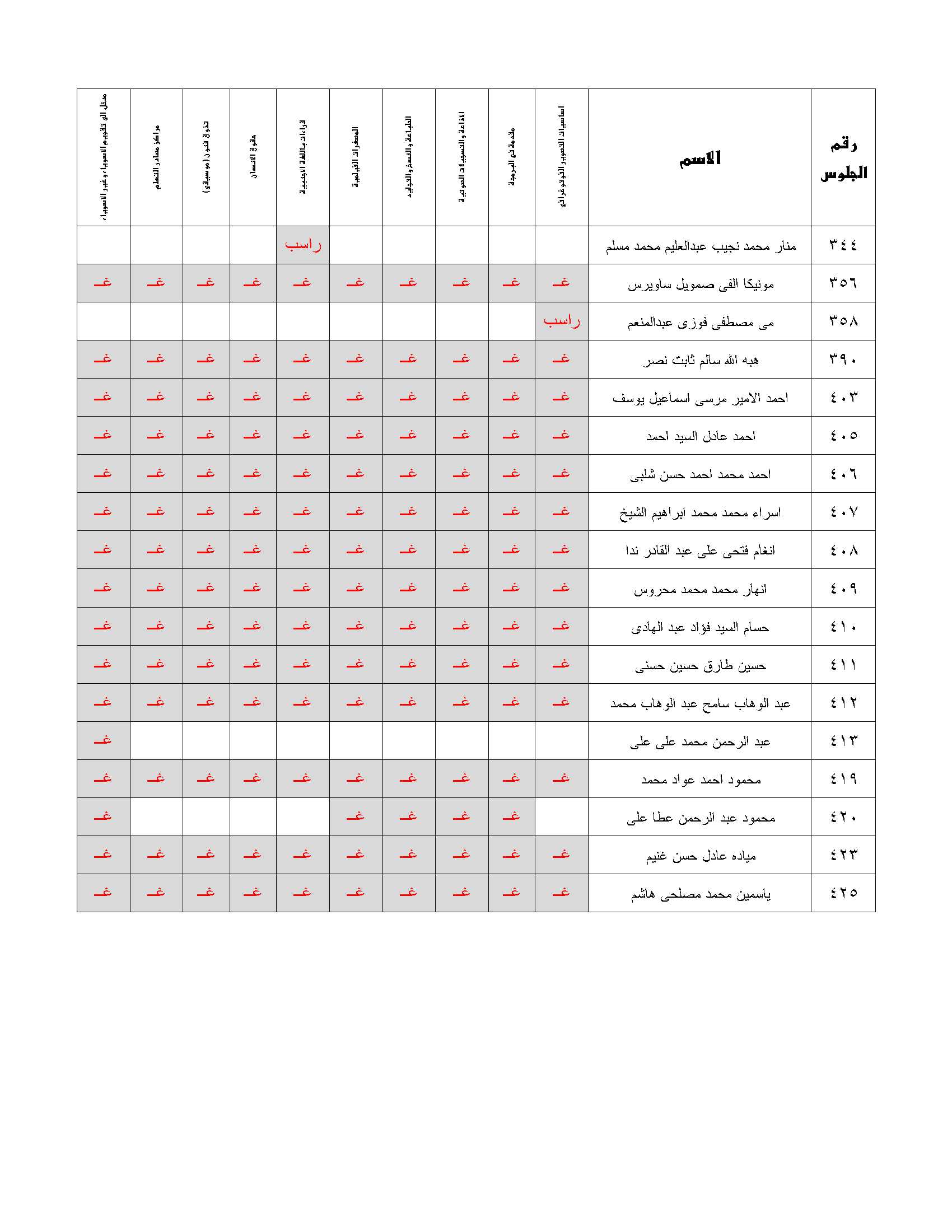 resarch result tecnology 1