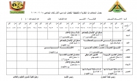 جـــدول المحـــاضرات النظريــــة والتطبيقية للفصـــل الــدراسى الأول للعـــام الــــدراسى 2014-2015 بقسم الاعلام التربوي الفرقة الأولي