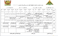 جدول المحاضرات النظرية والتطبيقية للفرقة الثانية قسم رياض الاطفال للفصل الدراسي الثاني للعام الجامعي 2014 / 2015