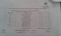 جدول الامتحانات النظرية والتطبيقية بقسم تكنولوجيا التعليم لمرحلة الماجستير