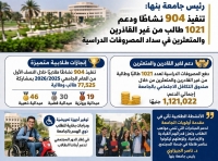 إنجازات طلابية متميزة ودعم مستمر لغير القادرين بجامعة بنها