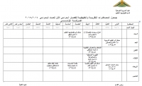 جـــدول المحـــاضرات النظريــــة للفصـــل الــدراسى الأول للعـــام الــــدراسى  2014-2015 بقسم تكنولوجيا التعليم الفرقة الأولي