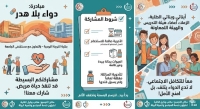 مبادرة "دواء بلا هدر" ?