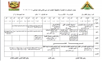 جدول المحاضرات النظرية والتطبيقية للفرقة الثالثة قسم رياض الاطفال للفصل الدراسي الثاني للعام الجامعي 2014 / 2015