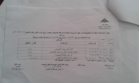 جدول الامتحانات النظرية والتطبيقية بقسم العلوم التربوية والنفسية لمرحلة الماجستير (علم نفس)