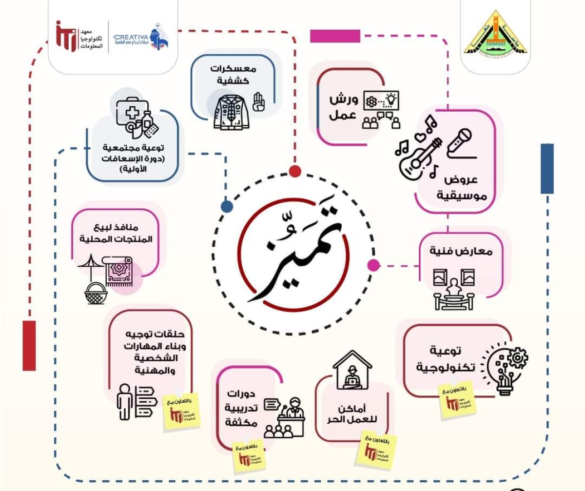 جامعة بنها تطلق برنامج الأنشطة الصيفية في دورته الأولى تحت شعار &quot;هويتنا تميزنا&quot;