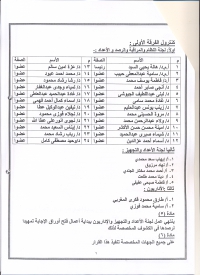 تشكيل كنترول الفرقة الاولي