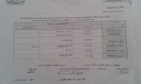 جدول الامتحانات النظرية والتطبيقية بقسم العلوم التربوية والنفسية لمرحلة الماجستير (مناهج وطرق تدريس تربية فنية)